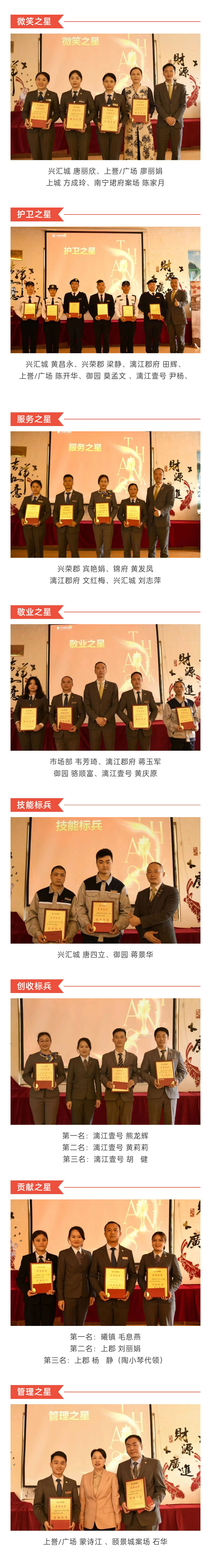 C-_Users_Administrator_Desktop_推文截图_“兴品臻优-合力新进”！suncitygroup服务集团2022年一季度总结暨表彰大会圆满结束！_微信图片_20220427202256_02.jpg